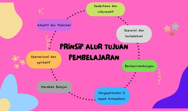 Tips Mudah Nyusun Modul Ajar Kurikulum Merdeka